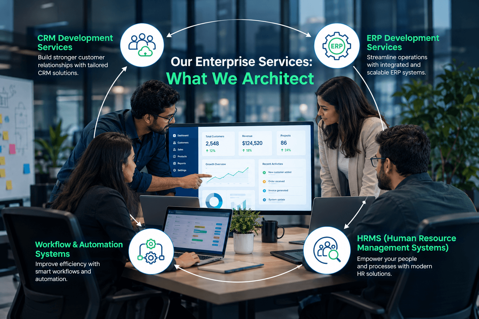 Our Data & Analytics Services - What We Build