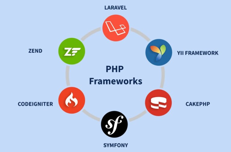 PHP Frameworks Which One is Right for Your Project